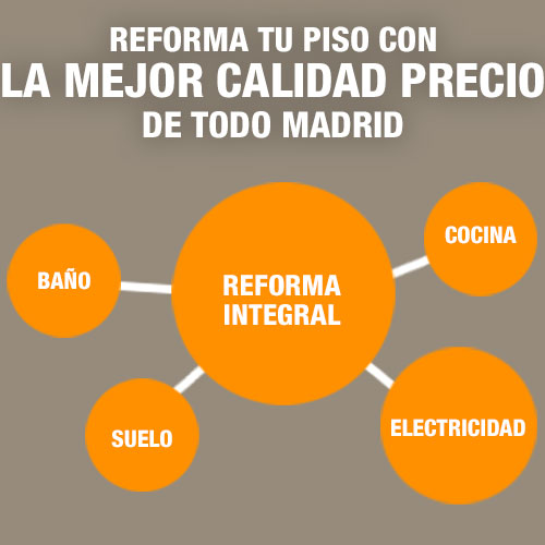Reformas en Madrid